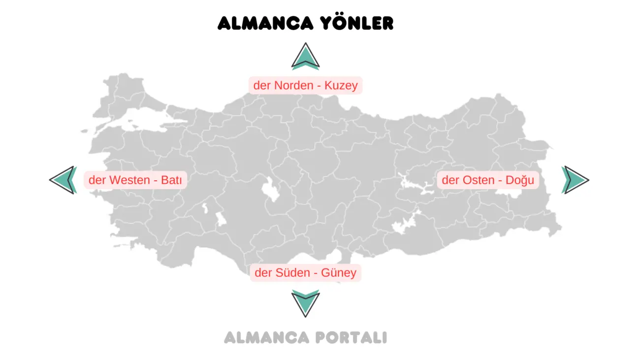 Almanca Yönler