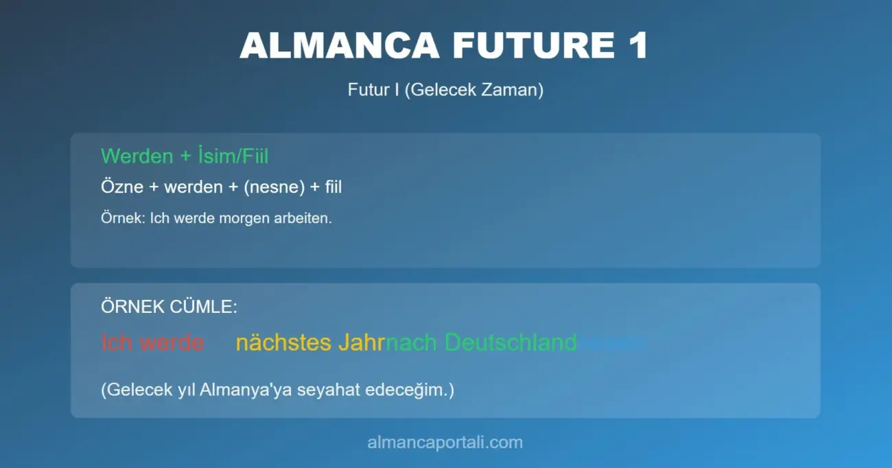 Almanca Future 1