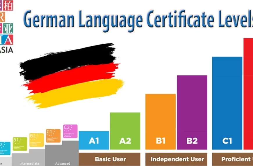 Almanca Dil Seviyeleri