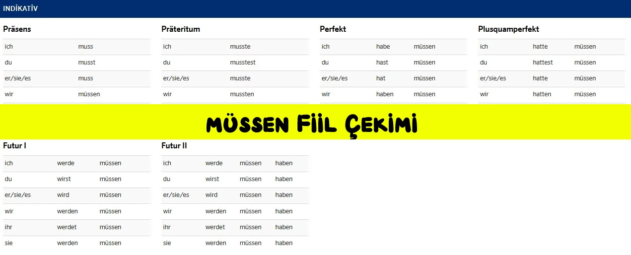 Müssen Fiil Çekimi