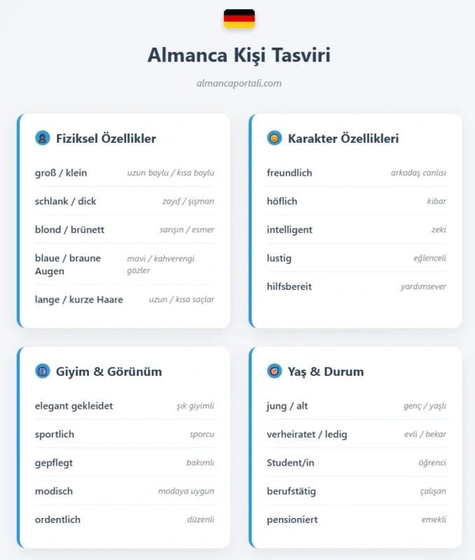 Almanca Kişi Tasviri