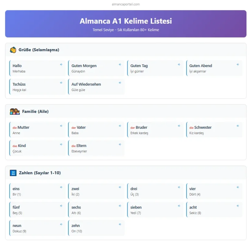 Almanca A1 Kelime Listesi 2 Almanca A1 Kelime Listesi