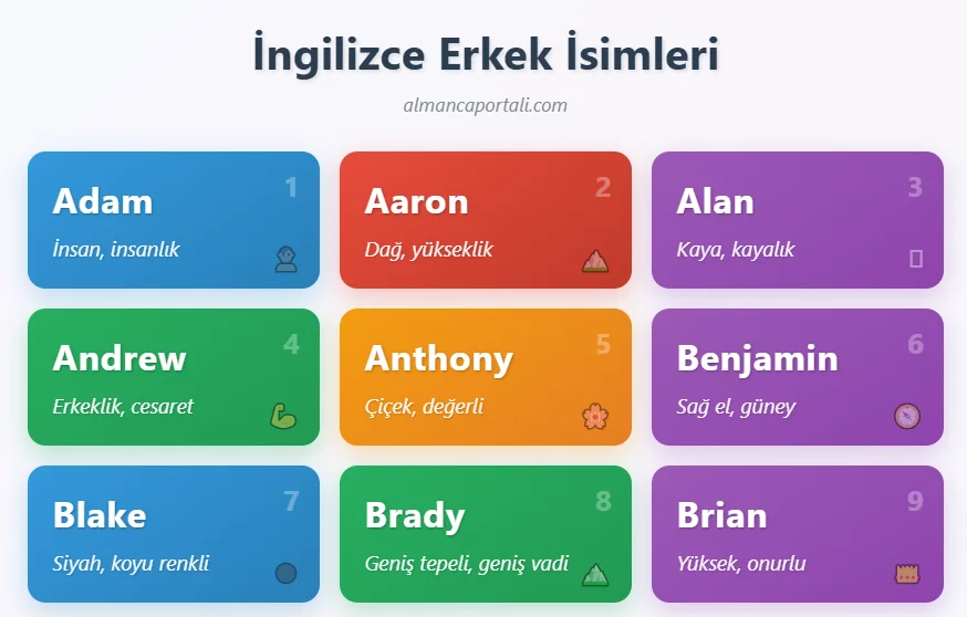 İngilizce Erkek İsimleri 2 İngilizce Erkek İsimleri