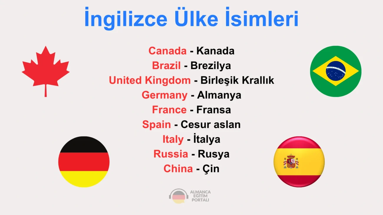 İngilizce Ülke İsimleri