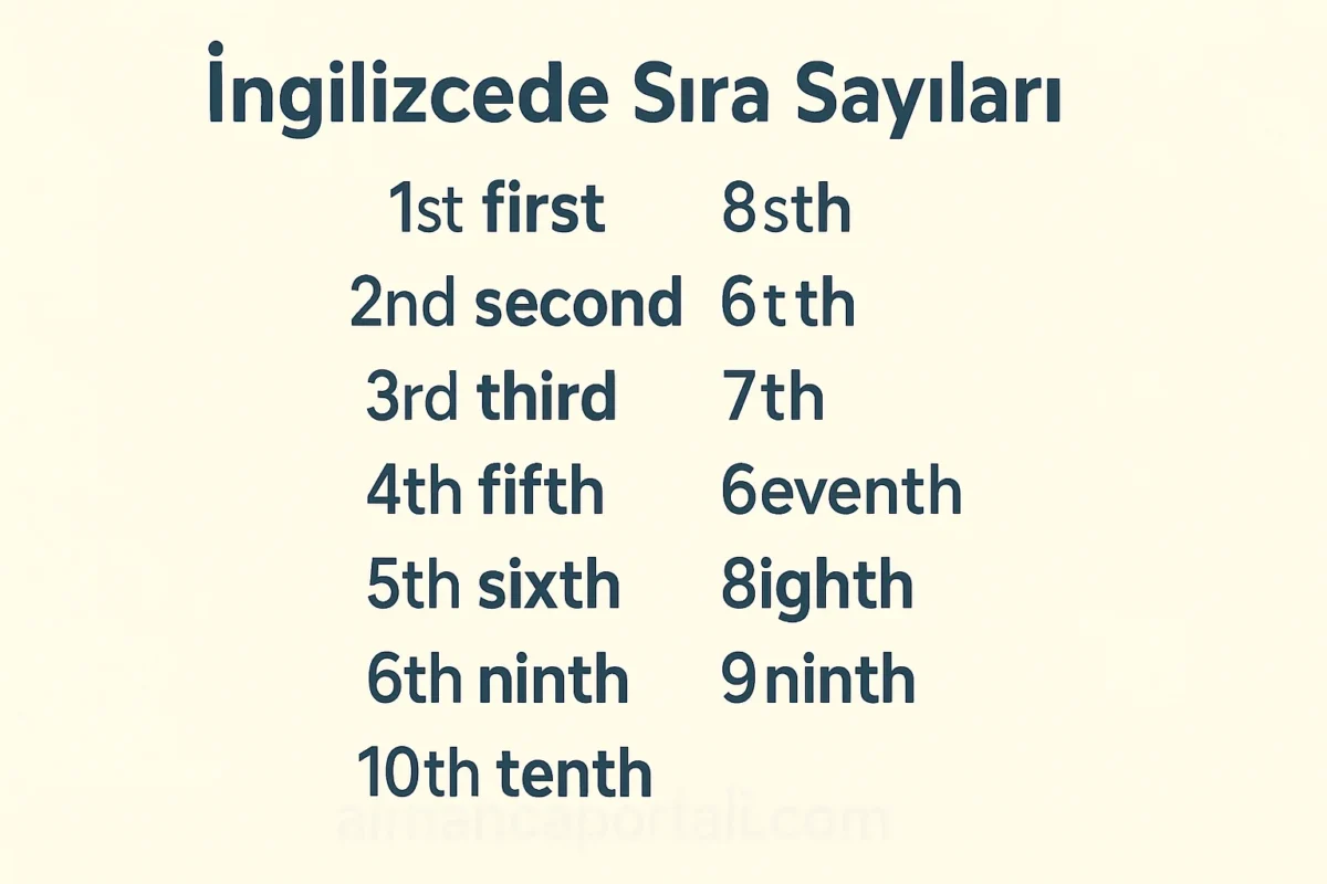 Ingilizcede Sira Sayilari 2