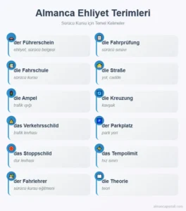 Almanca Ehliyet Terimleri
