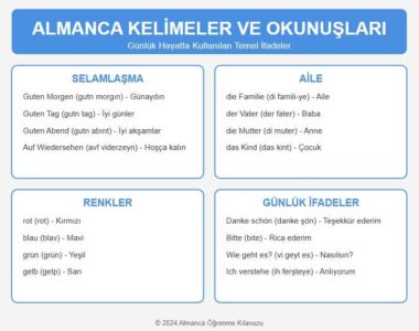 almanca kelimeler ve okunuslari 1