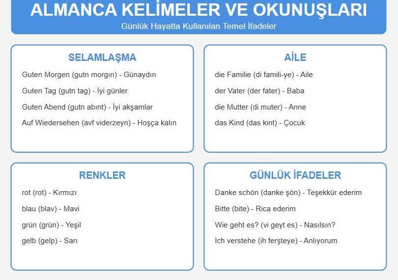 almanca kelimeler ve okunuslari 1