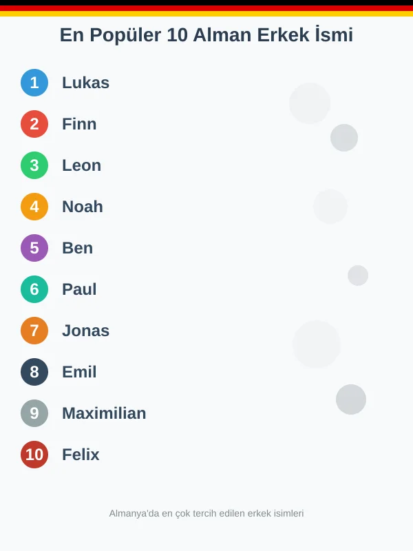 Alman Erkek İsimleri 2 En Guzel Alman Erkek Isimleri