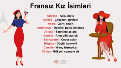 Fransız Kız İsimleri