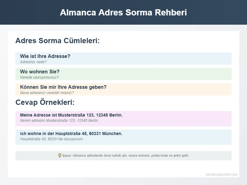 Almanca Adres Sormanın Pratik Yolları 2 Almanca Adres Sorma