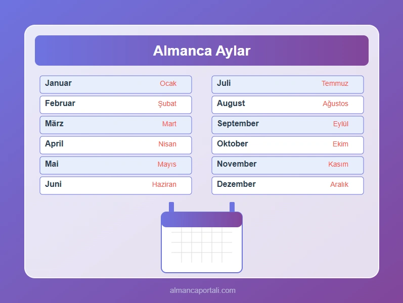 Almanca Aylar Yazılışı ve Okunuşu 3 Almanca Aylar ve Okunuşları