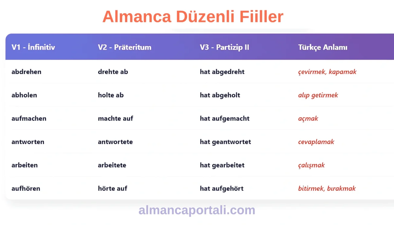 Almanca Duzenli Fiiller Listesi ve Cekimleri
