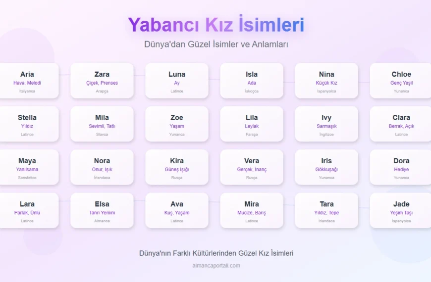 Yabancı Kız İsimleri