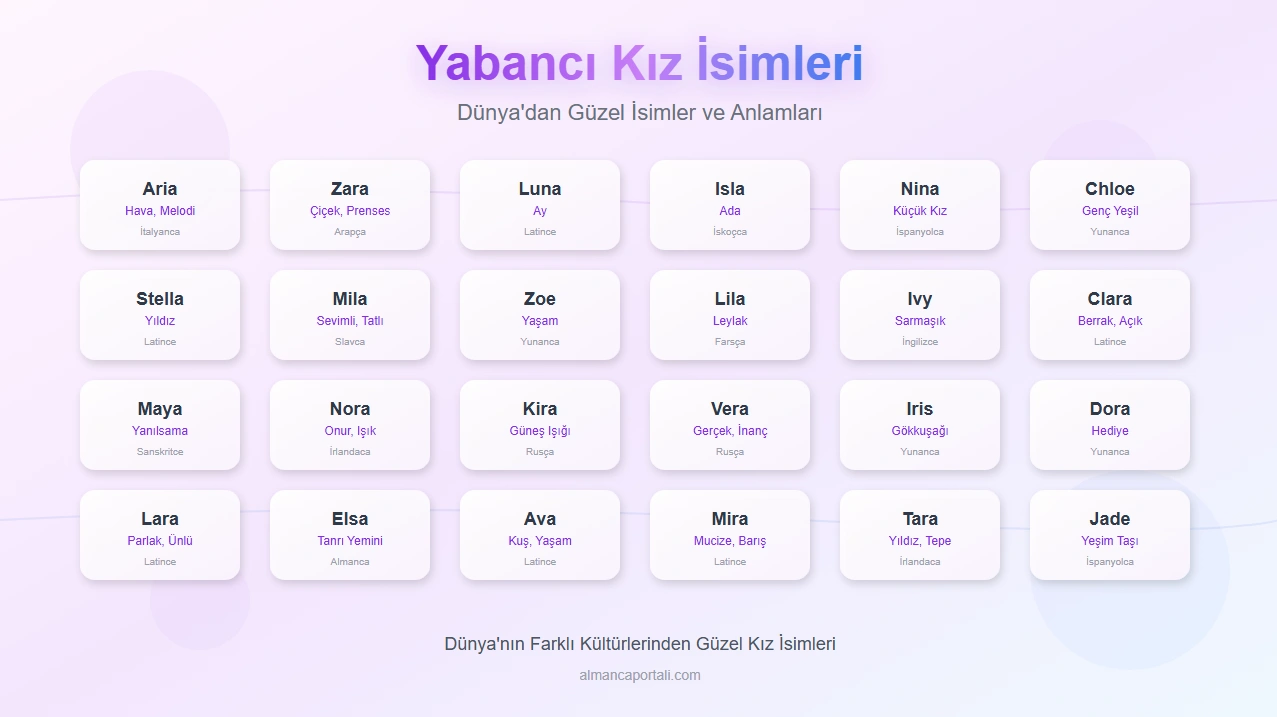 Yabancı Kız İsimleri