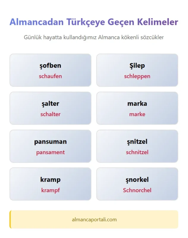Almancadan Türkçeye Geçen Kelimeler
